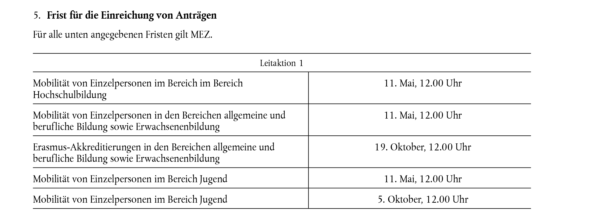 Infos zu den Anträgen KA1