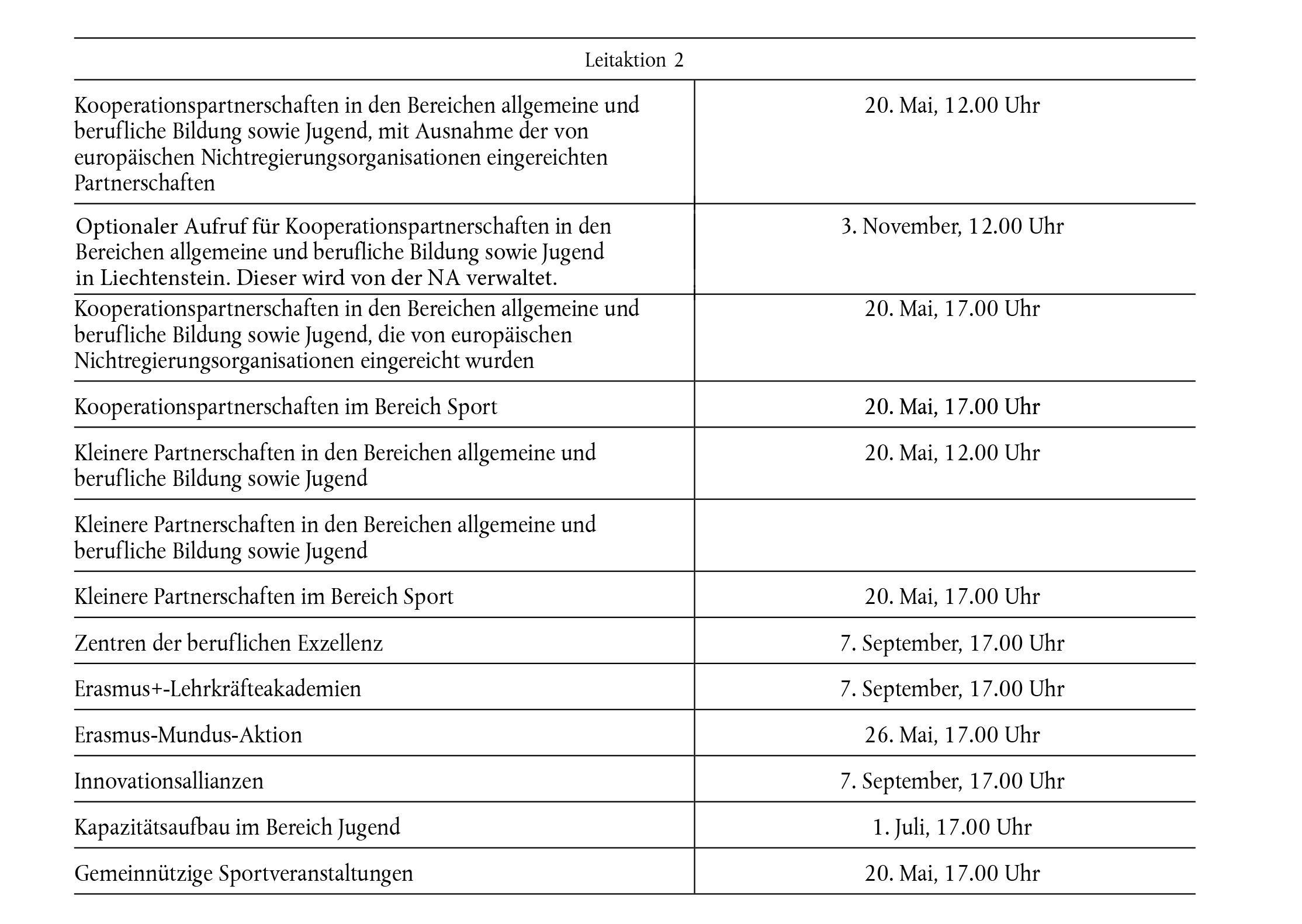 Infos zu den Anträgen KA2